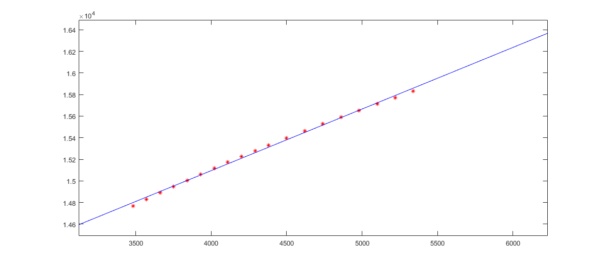 我的勇者新版攻击评分进阶攻略，攻击评分是怎么计算的？【下】(图8)