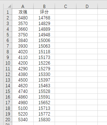 我的勇者新版攻击评分进阶攻略，攻击评分是怎么计算的？【下】(图7)