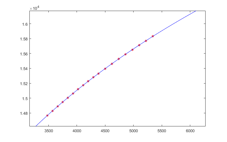 我的勇者新版攻击评分进阶攻略，攻击评分是怎么计算的？【下】(图10)