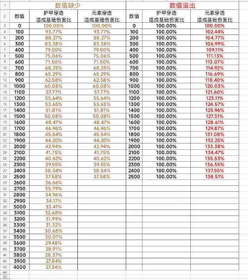 我的勇者【新手向】百层前，卡关自查(图3)