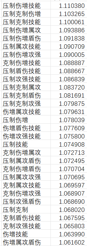 我的勇者【宝石】红宝石稀有属性的选择(图5)
