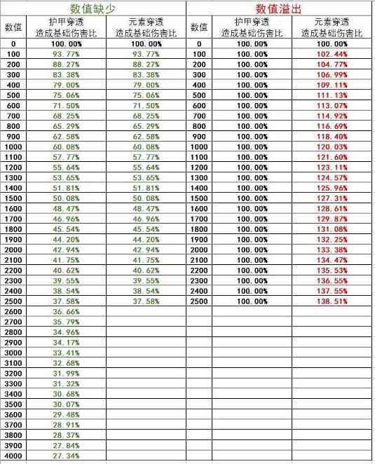 我的勇者【我的勇者】大型新手攻略合集（新木版本）(图1)