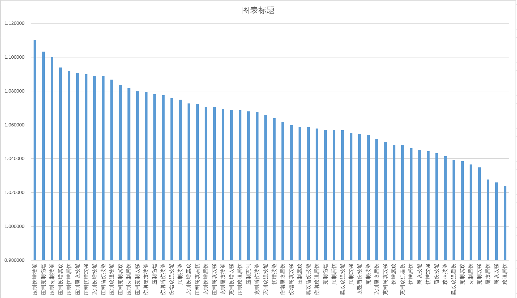 我的勇者【宝石】红宝石稀有属性的选择(图4)