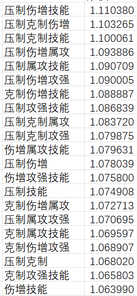 我的勇者【宝石】红宝石稀有属性的选择(图12)