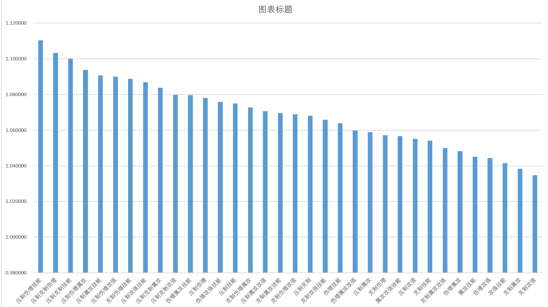 我的勇者【宝石】红宝石稀有属性的选择(图11)