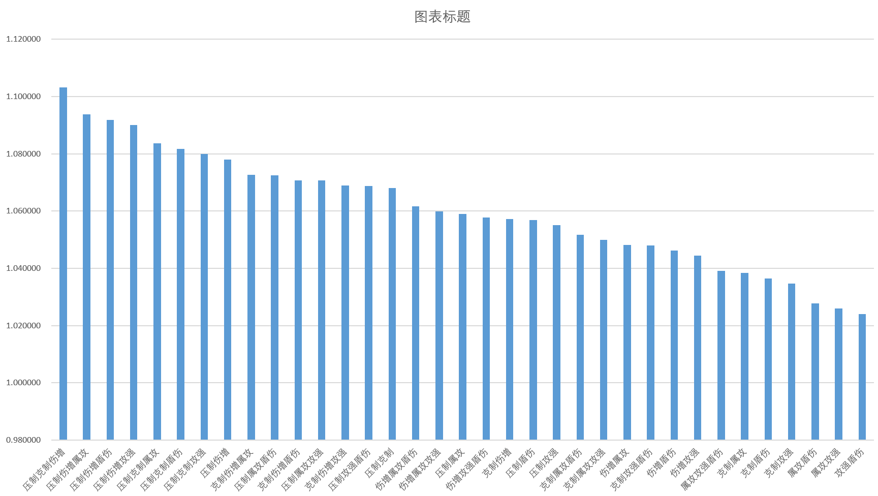 我的勇者【宝石】红宝石稀有属性的选择(图7)
