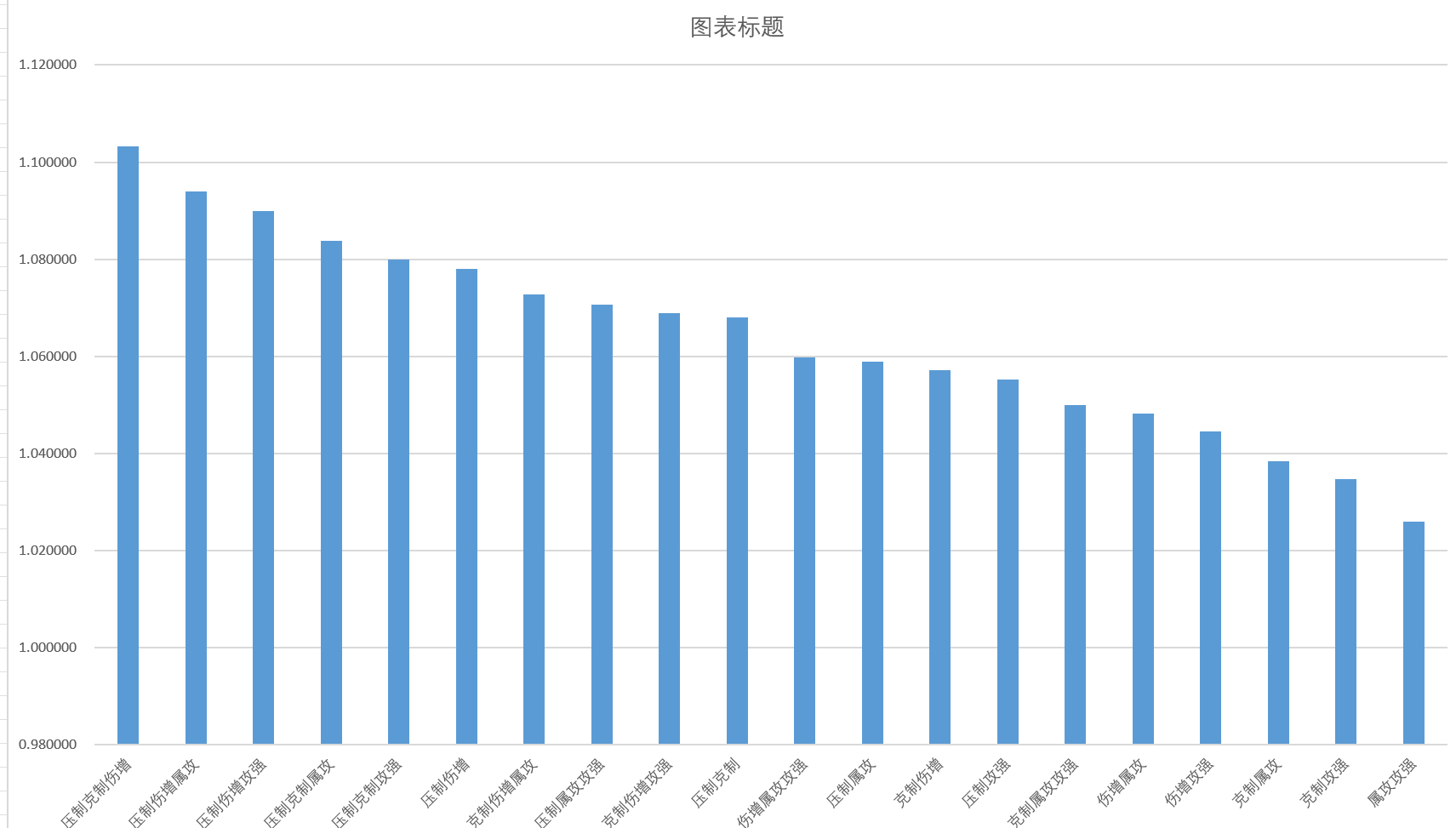 我的勇者【宝石】红宝石稀有属性的选择(图14)