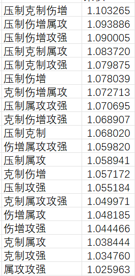 我的勇者【宝石】红宝石稀有属性的选择(图15)