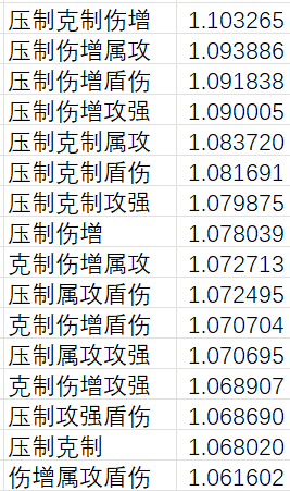 我的勇者【宝石】红宝石稀有属性的选择(图9)