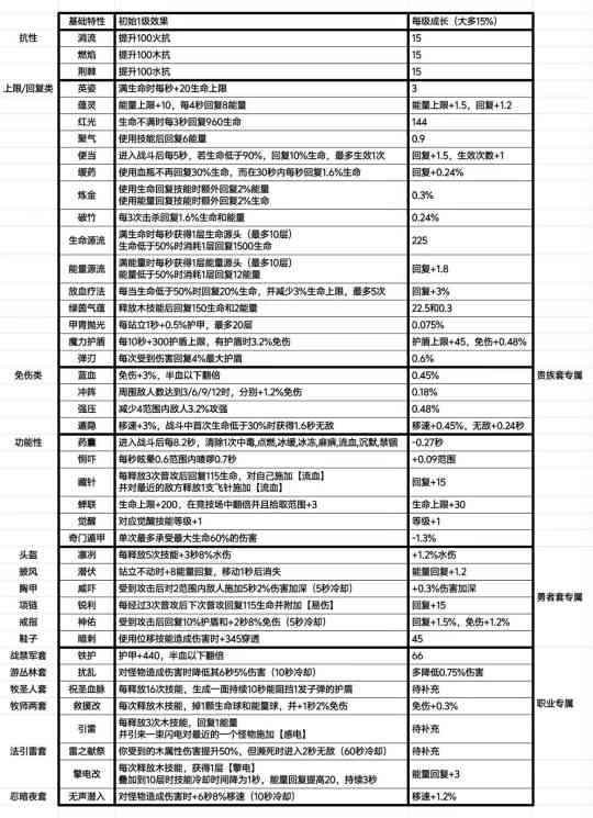 我的勇者【我的勇者】大型新手攻略合集（新木版本）(图13)