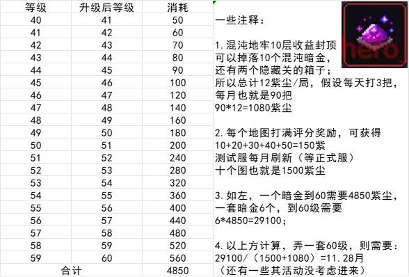 我的勇者【我的勇者】大型新手攻略合集（新木版本）(图10)