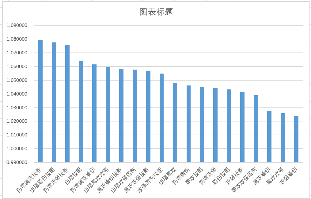 我的勇者【宝石】红宝石稀有属性的选择(图18)