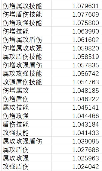 我的勇者【宝石】红宝石稀有属性的选择(图19)