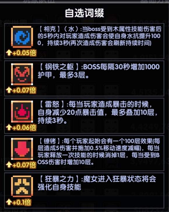 我的勇者新木牧 世界boss【娜贝离诗】【5.24】【辅助一次十粉钻】(图1)