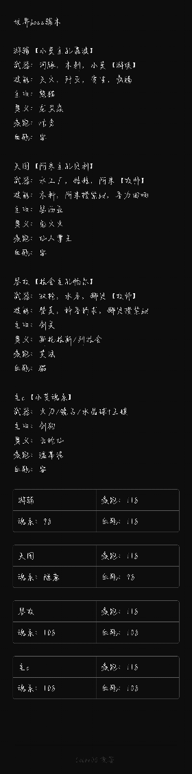 我的勇者新木牧 世界boss【娜贝离诗】【5.24】【辅助一次十粉钻】(图13)