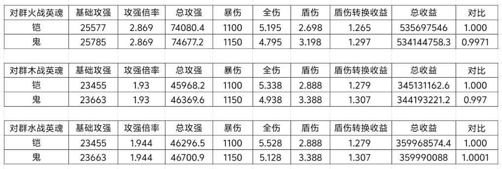 我的勇者【战士】【新魂卡】【传说勇者-鬼】新魂卡分析(图4)