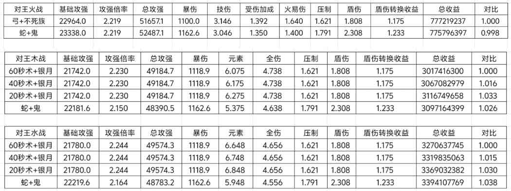 我的勇者【战士】【新魂卡】【传说勇者-鬼】新魂卡分析(图3)