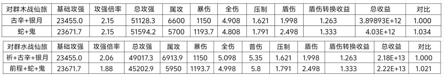 我的勇者【战士】【新魂卡】【传说勇者-鬼】新魂卡分析(图5)