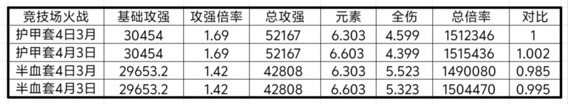 我的勇者【山海经装备】【战士】战士新版本装备分析与推荐(图6)