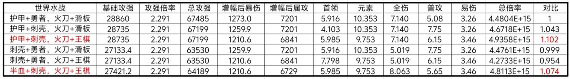我的勇者【山海经装备】【战士】战士新版本装备分析与推荐(图15)