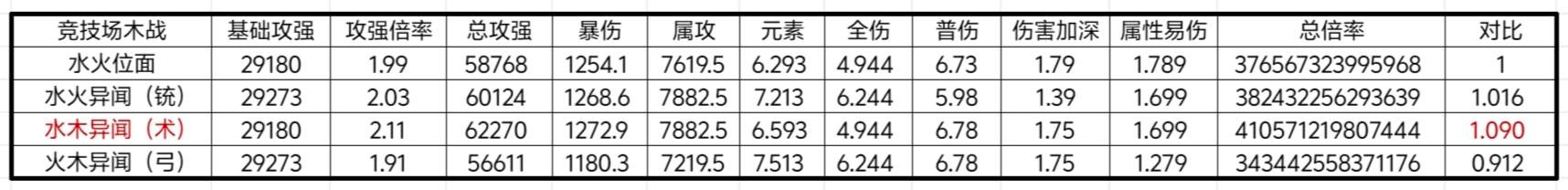 我的勇者【战士】【新限定】【异闻系列】新武器简要分析(图3)