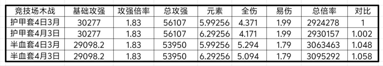 我的勇者【山海经装备】【战士】战士新版本装备分析与推荐(图7)