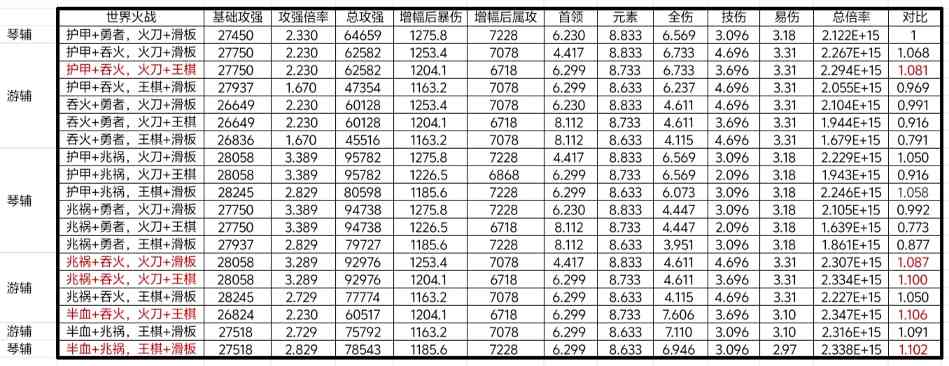 我的勇者【山海经装备】【战士】战士新版本装备分析与推荐(图16)