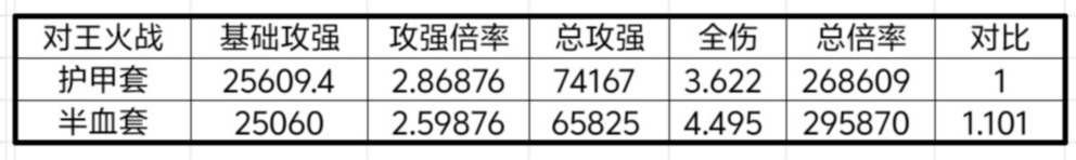 我的勇者【山海经装备】【战士】战士新版本装备分析与推荐(图9)