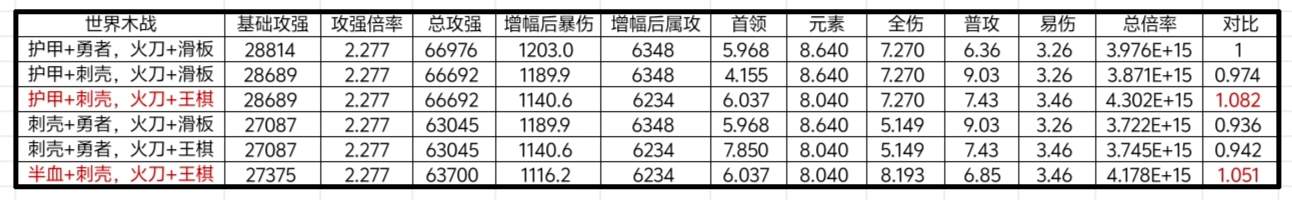 我的勇者【山海经装备】【战士】战士新版本装备分析与推荐(图17)