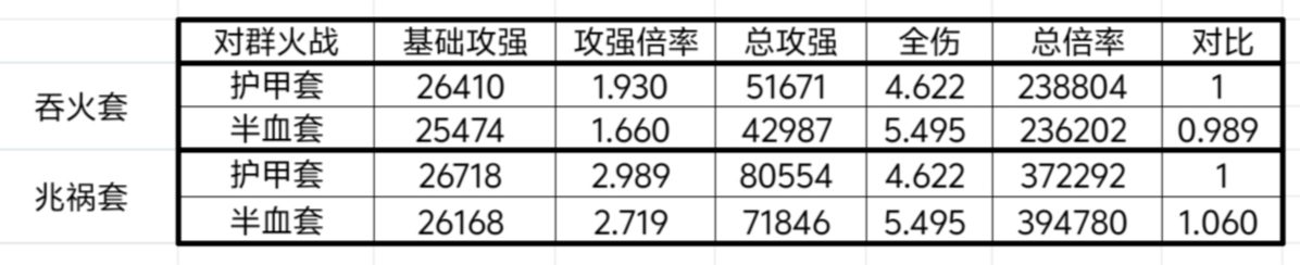 我的勇者【山海经装备】【战士】战士新版本装备分析与推荐(图12)