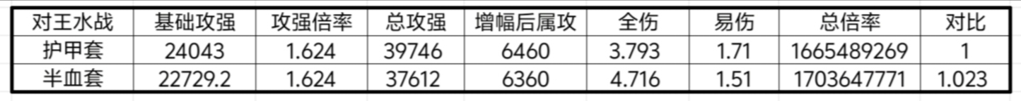 我的勇者【山海经装备】【战士】战士新版本装备分析与推荐(图8)