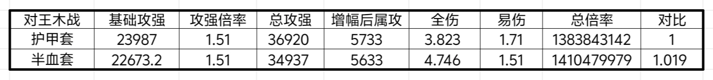 我的勇者【山海经装备】【战士】战士新版本装备分析与推荐(图10)