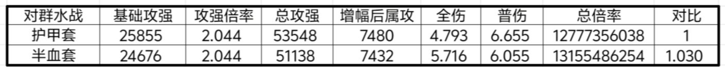 我的勇者【山海经装备】【战士】战士新版本装备分析与推荐(图11)
