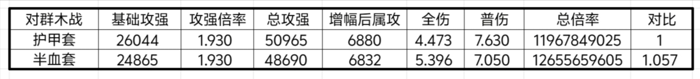 我的勇者【山海经装备】【战士】战士新版本装备分析与推荐(图14)