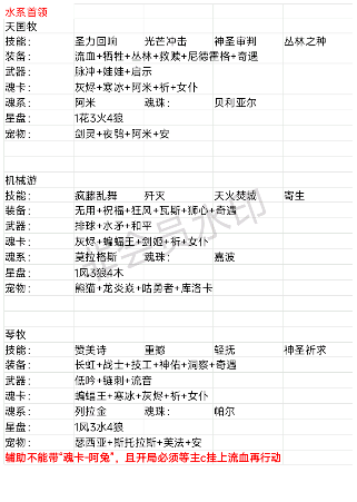 我的勇者【游仙门】【山海经BD】【新木游侠】【组队向】游侠世界组队攻略(图17)