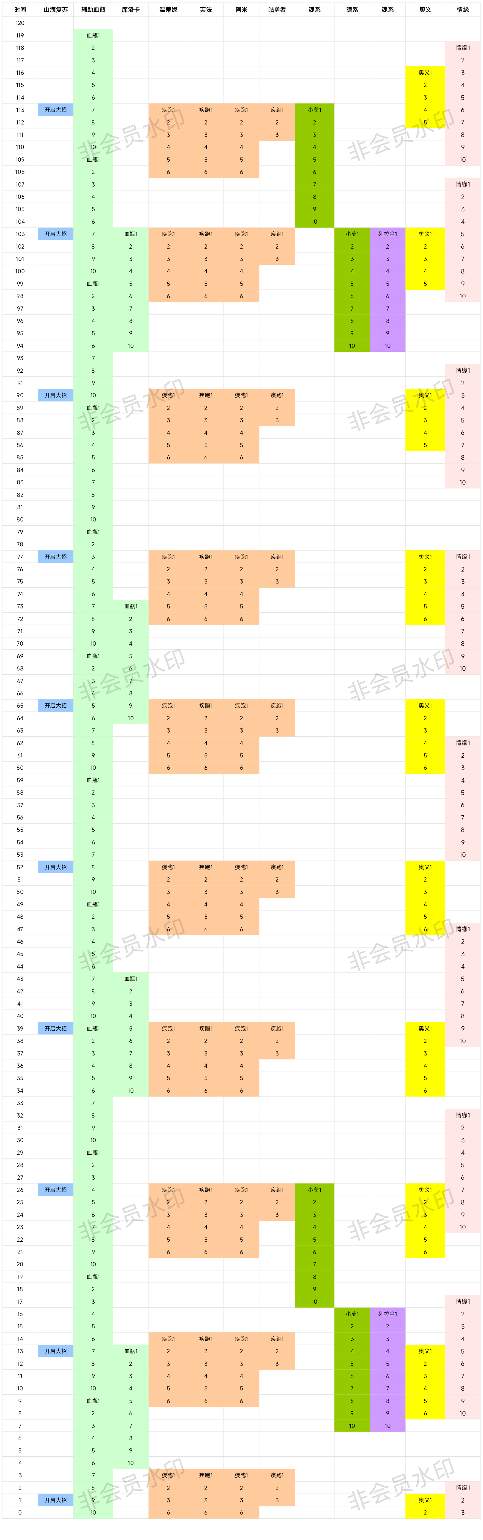 我的勇者【游仙门】【山海经BD】【新木游侠】【组队向】游侠世界组队攻略(图18)