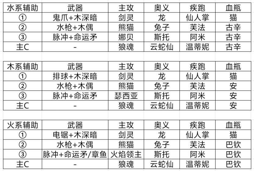 我的勇者【牧师】灭魂牧辅（新水牧辅）分析(图11)