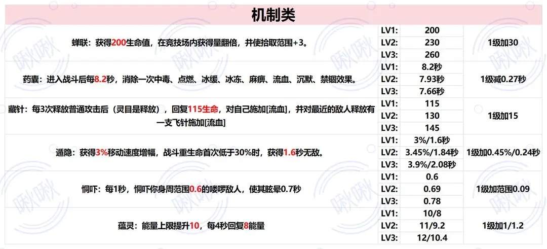 我的勇者新山海经混沌地牢玩法隐藏房简介 （2025/1/22）(图31)