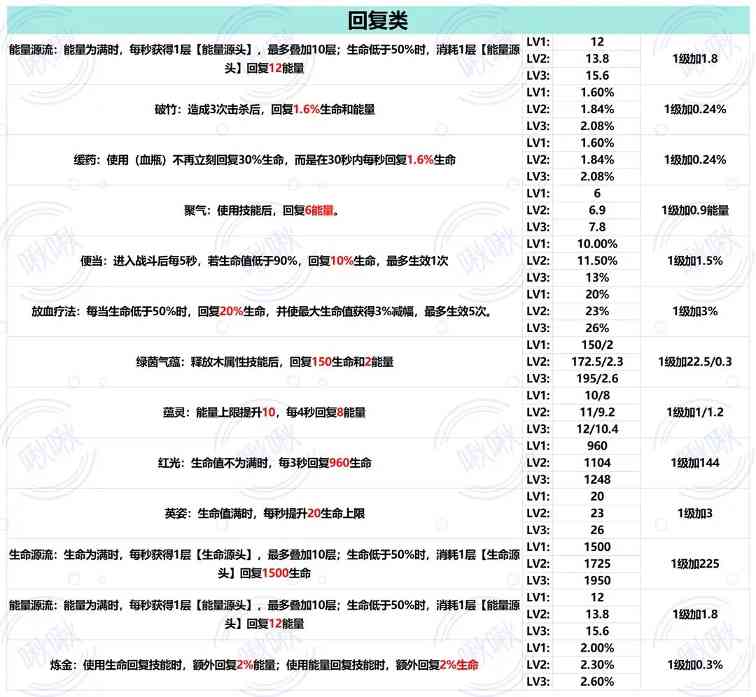 我的勇者新山海经混沌地牢玩法隐藏房简介 （2025/1/22）(图32)