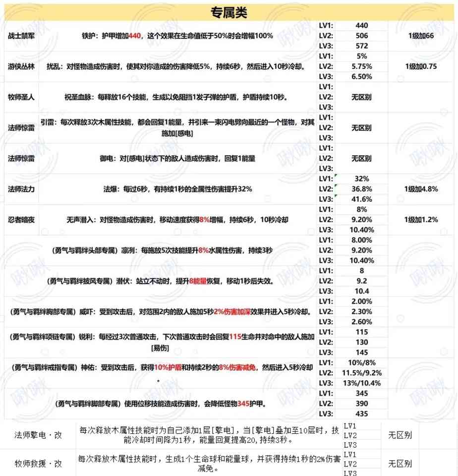 我的勇者新山海经混沌地牢玩法隐藏房简介 （2025/1/22）(图34)