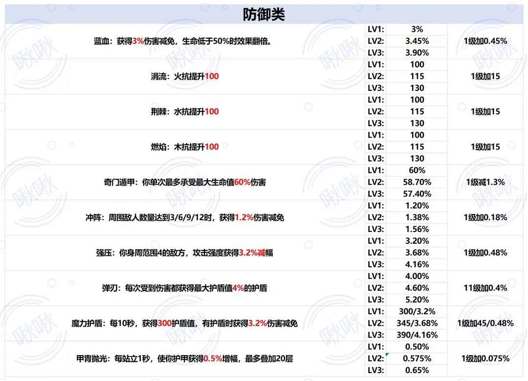 我的勇者新山海经混沌地牢玩法隐藏房简介 （2025/1/22）(图33)