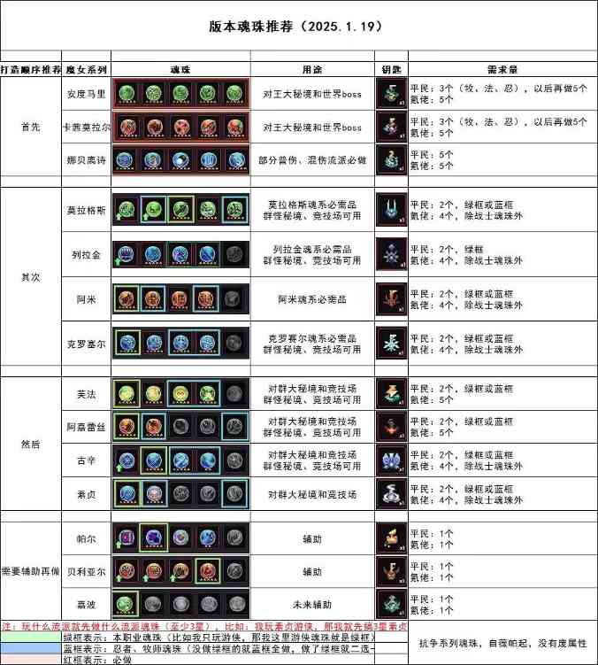 我的勇者【萌新向】关于魂珠你不知道的那点事(图8)