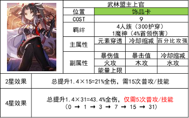 我的勇者【魂卡前瞻】【法师】武林盟主上官(图1)