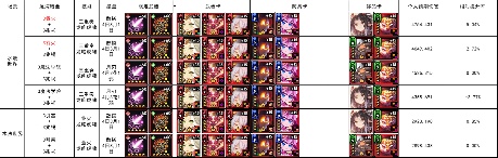 我的勇者【魂卡前瞻】【法师】武林盟主上官(图3)