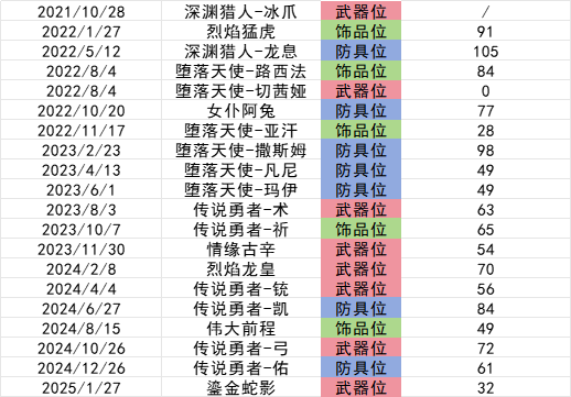 我的勇者【备战攻略】矿区探险·第六期(图3)