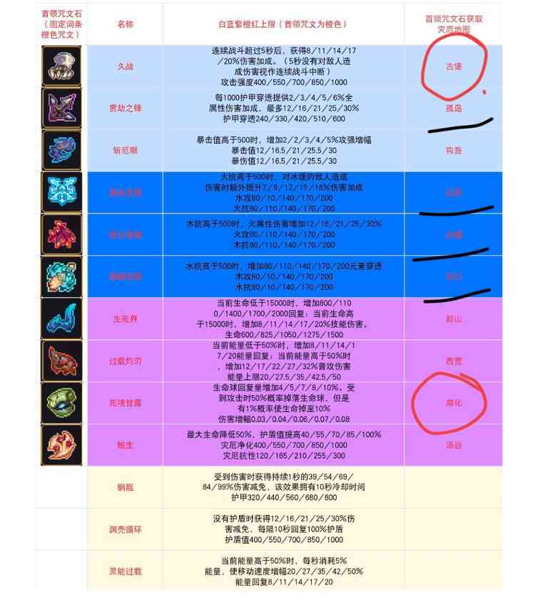 我的勇者灾厄系统保姆级教学(图4)