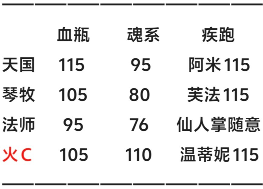 我的勇者【安洛先】【火系战士】【世界】新火马战世界攻略(图19)