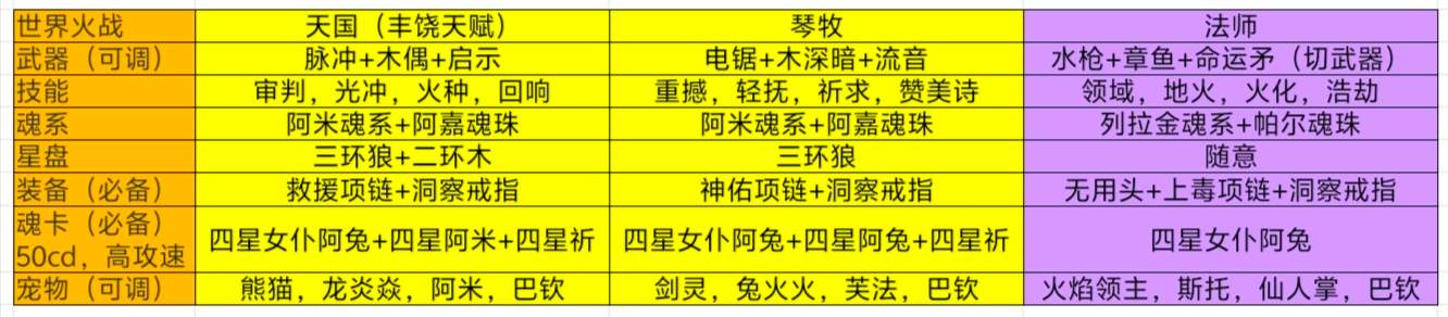 我的勇者【安洛先】【火系战士】【世界】新火马战世界攻略(图18)