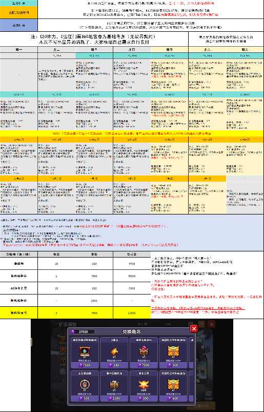 我的勇者【备战攻略】矿区探险·第五期(图2)