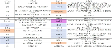 魔法工艺魔法工艺攻略1.0(图3)